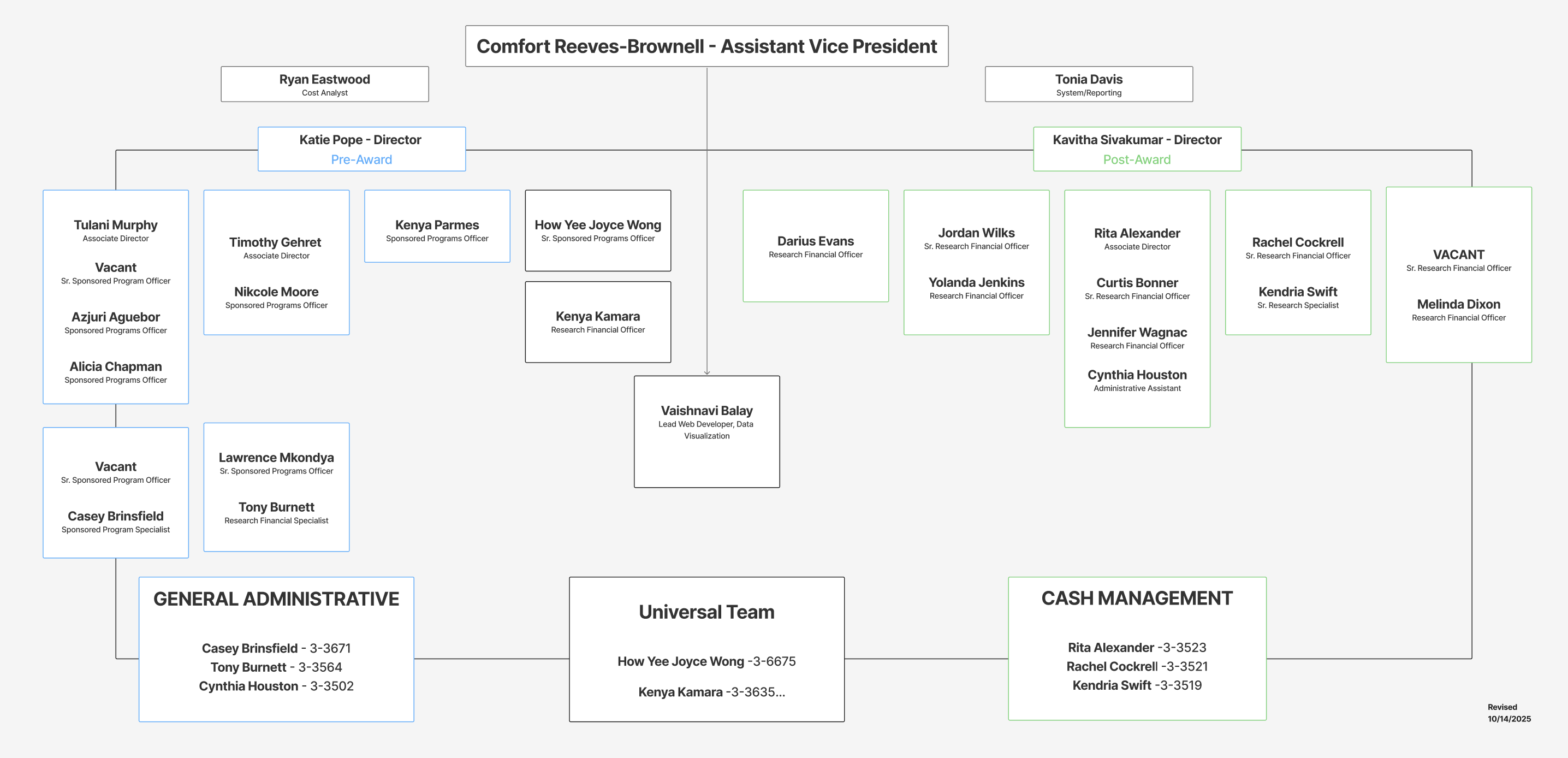 osp-org-chart.png