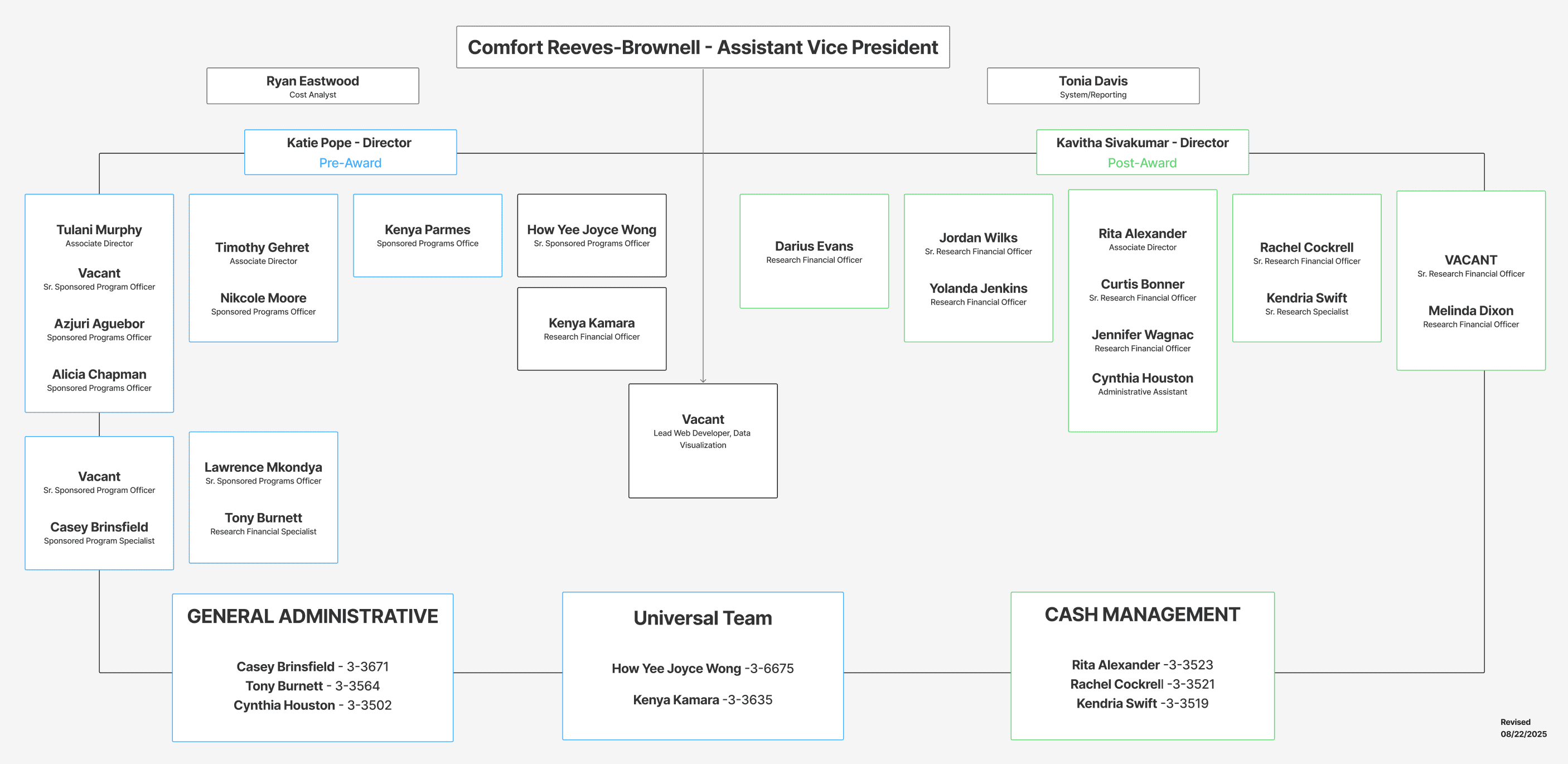 osp_org_chart.png